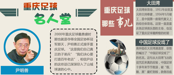 图解：重庆足球的“前世今生”
