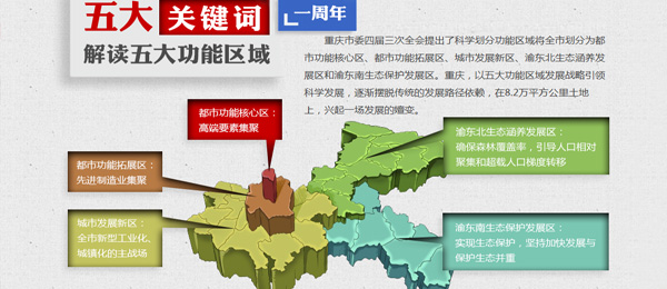 五大关键词解读重庆五大功能区域建设一周年