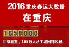 2016重庆春运大数据：九龙坡人回来了就不想离开