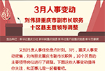 3月人事变动：刘伟辞重庆市副市长职务 十区县主要领导调整