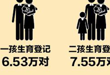 世界人口日 图解重庆人口的小秘密